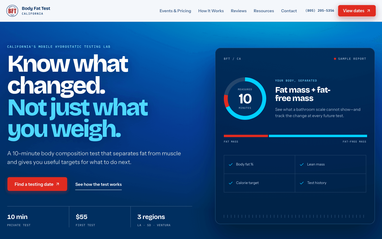Body Fat Test California homepage: blue hero with the headline “Know what changed. Not just what you weigh.”